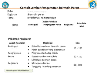 Kelas
Kegiatan
Tema

Contoh Lembar Pengamatan Bermain Peran

Nama

: ............................
: Bermain peran
: Proklamasi Kemerdekaan
Partisipasi

Aspek Penilaian
Penghayatan Peran

Kerjasama

Rata-Rata
Nilai

Pedoman Penskoran
Aspek Penilaian
Partisipasi
Penghayatan
Peran
Kerjasama

•
•
•
•
•
•
•

Penilaian Proses dan Hasil Belajar

Deskripsi
Keterlibatan dalam bermain peran
Peran dari tokoh yang diperankan
Penjiwaan terhadap tokoh
Kesesuaian kostum tokoh
Semangat bermain peran
Membantu teman
Tenggang rasa dengan teman

Nilai
60 – 100
60 – 100
60– 100

 