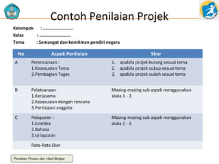 Contoh Penilaian Projek
Kelompok : ……………………..
Kelas
: ……………………...
Tema
: Semangat dan komitmen pendiri negara

No

Aspek Penilaian

Skor

A

Perencanaan :
1.Kesesuaian Tema
2.Pembagian Tugas

1. apabila projek kurang sesuai tema
2. apabila projek cukup sesuai tema
3. apabila projek sudah sesuai tema

B

Pelaksanaan :
1.Kerjasama
2.Kesesuaian dengan rencana
3.Partisipasi anggota

Masing-masing sub aspek menggunakan
skala 1 - 3

C

Pelaporan :
1.Estetika
2.Bahasa
3.Isi laporan

Masing-masing sub aspek menggunakan
skala 1 - 3

Rata-Rata Skor
Penilaian Proses dan Hasil Belajar

 