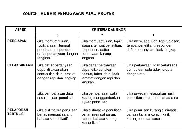 Contoh Laporan Penelitian Matematika.Laporan Pkp Ut 