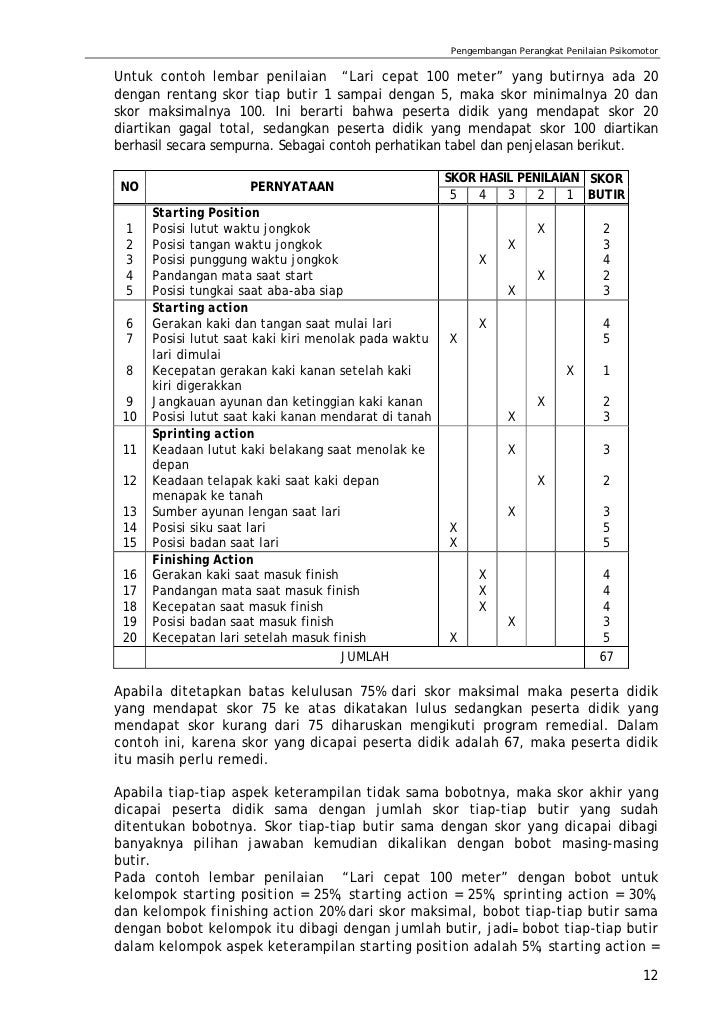 [Penilaian] penilaian psikomotor.270208