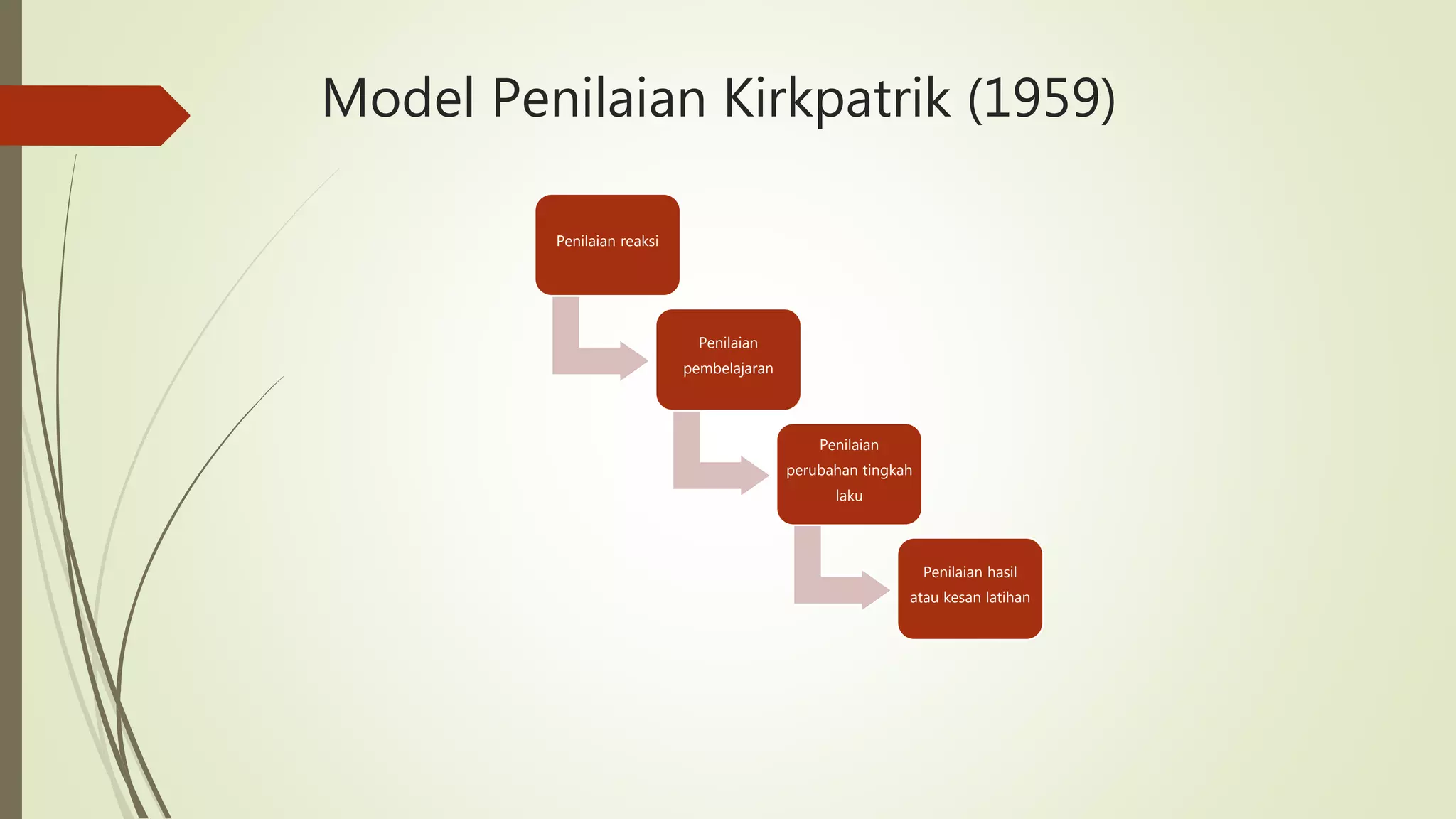 Model Penilaian Kirkpatrik (1959)
Penilaian reaksi
Penilaian
pembelajaran
Penilaian
perubahan tingkah
laku
Penilaian hasil
atau kesan latihan
 