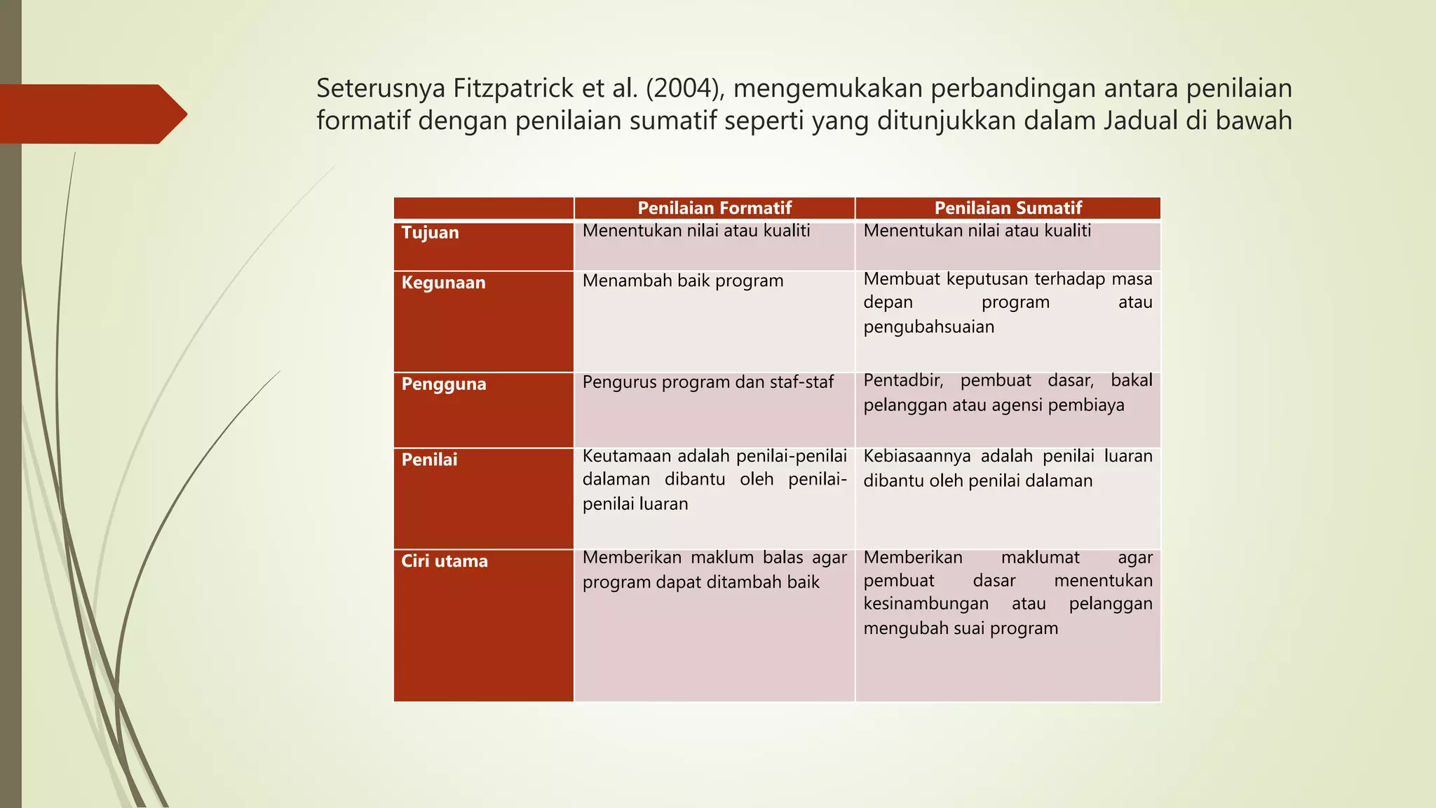 Seterusnya Fitzpatrick et al. (2004), mengemukakan perbandingan antara penilaian
formatif dengan penilaian sumatif seperti yang ditunjukkan dalam Jadual di bawah
Penilaian Formatif Penilaian Sumatif
Tujuan Menentukan nilai atau kualiti Menentukan nilai atau kualiti
Kegunaan Menambah baik program Membuat keputusan terhadap masa
depan program atau
pengubahsuaian
Pengguna Pengurus program dan staf-staf Pentadbir, pembuat dasar, bakal
pelanggan atau agensi pembiaya
Penilai Keutamaan adalah penilai-penilai
dalaman dibantu oleh penilai-
penilai luaran
Kebiasaannya adalah penilai luaran
dibantu oleh penilai dalaman
Ciri utama Memberikan maklum balas agar
program dapat ditambah baik
Memberikan maklumat agar
pembuat dasar menentukan
kesinambungan atau pelanggan
mengubah suai program
 