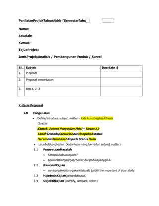 PenilaianProjekTahunAkhir (SemesterTahun)

Nama:

Sekolah:

Kursus:

TajukProjek:

JenisProjek:Analisis / Pembangunan Produk / Survei


Bil. Subjek                                                         Due date :)
1.    Proposal

2.    Proposal presentation


3.    Bab 1, 2, 3




Kriteria Proposal

     1.0   Pengenalan
                 Define/introduce subject matter – Kata kuncibagitajukthesis
                 Contoh:
                 Samak: Proses Penyucian Halal – Kesan Air
                 TanahTerhadapKesuciandanMengubahStatus
                 HaramdanMashboohKepada Status Halal
                  Latarbelakangkajian (kajianlepas yang berkaitan subject matter)
            1.1      PernyataanMasalah
                           Kenapakitabuattajukni?
                           apakahhalangan/gap/barrier daripadakajianygdulu
            1.2      RasionalKajian
                           sumbangankajianygakankitabuat/ justify the important of your study.
            1.3      HipotesisKajian(umum&khusus)
            1.4      Objektifkajian (identify, compare, select)
 