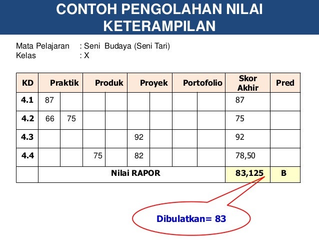 Penilaian psma wayan18092015