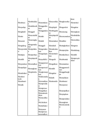 nkan
Membaca
Membedaka
n
Menentukan
Mencerahka
n
Mengkreasika
n
Memerinci
Menyadap
Mendiskusik
an
Menggamba
rkan
Menjelajah Mengoreksi Mengukur
Menghafal Menggali
Menggunaka
n
Membagank
an
Merancang Merangkum
Menim
Mencontohk
an
Menilai
Menyimpulk
an
Merencanakan
Membuktika
n
Mencatat
Menerangka
n
Melatih Menemukan Mendikte
Memvalidas
i
Mengulang
Mengemuka
kan
Menggali Menelaah Meningkatkan Mengetes
Mereproduk
si
Mempolaka
n
Mengemuka
kan
Memaksima
lkan
Memperjelas Mendukung
Meninjau Memperluas
Mengadapta
si
Memerintah
kan
Memfasilitasi Memilih
Memilih
Menyimpulk
an
Menyelidiki Mengedit Membentuk
Memproyek
sikan
Menyatakan Meramalkan
Mengoperasi
kan
Mengaitkan Merumuskan
Mempelajar
i
Merangkum
Mempersoal
kan
Memilih
Menggenerali
sasi
Mentabulasi
Menjabarka
n
Mengkonsep
kan
Mengukur
Menggabungk
an
Memberi
kode
Melaksanaka
n
Melatih Memadukan
Menelusuri Meramalkan Mentransfer Membatasi
Menulis
Memproduk
si
Mereparasi
Memproses
Mengaitkan Menampilkan
Mensuimula
sikan
Menyiapkan
Memecahka
n
Memproduksi
Mel.akukan Merangkum
Mentabulasi
Merekonstruk
si
Menyusun
Memproses
meramalkan
 