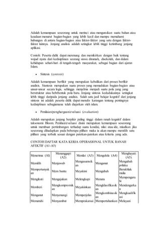 Adalah kemampuan seseorang untuk merinci atau menguraikan suatu bahan atau
keadaan menurut bagian-bagian yang lebih kecil dan mampu memahami
hubungan di antara bagian-bagian atau faktor-faktor yang satu dengan faktor-
faktor lainnya. Jenjang analisis adalah setingkat lebih tinggi ketimbang jenjang
aplikasi.
Contoh: Peserta didik dapat merenung dan memikirkan dengan baik tentang
wujud nyata dari kedisiplinan seorang siswa dirumah, disekolah, dan dalam
kehidupan sehari-hari di tengah-tengah masyarakat, sebagai bagian dari ajaran
Islam.
 Sintesis (syntesis)
Adalah kemampuan berfikir yang merupakan kebalikan dari proses berfikir
analisis. Sisntesis merupakan suatu proses yang memadukan bagian-bagian atau
unsur-unsur secara logis, sehingga menjelma menjadi suatu pola yang yang
berstruktur atau bebrbentuk pola baru. Jenjang sintesis kedudukannya setingkat
lebih tinggi daripada jenjang analisis. Salah satu jasil belajar kognitif dari jenjang
sintesis ini adalah: peserta didik dapat menulis karangan tentang pentingnya
kedisiplinan sebagiamana telah diajarkan oleh islam.
 Penilaian/penghargaan/evaluasi (evaluation)
Adalah merupakan jenjang berpikir paling tinggi dalam ranah kognitif dalam
taksonomi Bloom. Penilian/evaluasi disini merupakan kemampuan seseorang
untuk membuat pertimbangan terhadap suatu kondisi, nilai atau ide, misalkan jika
seseorang dihadapkan pada beberapa pilihan maka ia akan mampu memilih satu
pilihan yang terbaik sesuai dengan patokan-patokan atau kriteria yang ada.
CONTOH DAFTAR KATA KERJA OPERASIONAL UNTUK RANAH
AFEKTIF (A1-A5)
Menerima (Al)
Menanggapi
(A2)
Menilai (A3) Mengelola (A4)
Menghayati
(A5)
Memilih Menjawab
Mengasumsik
an
Menganut
Mengubah
prilaku
Mempertanyak
an
Mem bantu Meyakini Mengubah
Berakhlak
mulia
Mengikuti Mengajukan Melengkapi Menata
Mempengaru
hi
Memberi
Mengkompromik
an
Meyakinkan
Mengklasifikasik
an
Mendengarka
n
Menganut Menyenangi Memperjelas
Mengkombinasik
an
Mengkualifik
asi
Mematuhi Menyambut Memprakarsai Mempertahankan Melayani
 