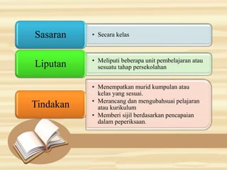 • Secara kelasSasaran
• Meliputi beberapa unit pembelajaran atau
sesuatu tahap persekolahanLiputan
• Menempatkan murid kumpulan atau
kelas yang sesuai.
• Merancang dan mengubahsuai pelajaran
atau kurikulum
• Memberi sijil berdasarkan pencapaian
dalam peperiksaan.
Tindakan
 