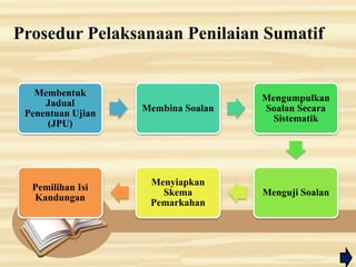 Prosedur Pelaksanaan Penilaian Sumatif
Membentuk
Jadual
Penentuan Ujian
(JPU)
Membina Soalan
Mengumpulkan
Soalan Secara
Sistematik
Menguji Soalan
Menyiapkan
Skema
Pemarkahan
Pemilihan Isi
Kandungan
 