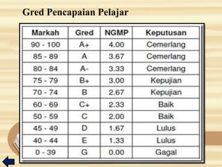 Gred Pencapaian Pelajar
 