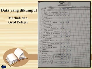 Markah dan
Gred Pelajar
Data yang dikumpul
 