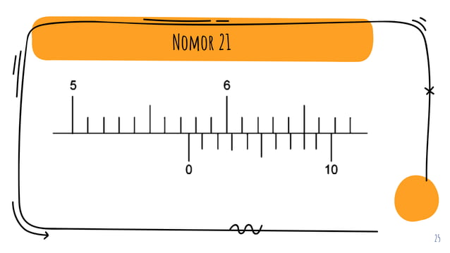 Penilaian Sumatif 7C.pptx