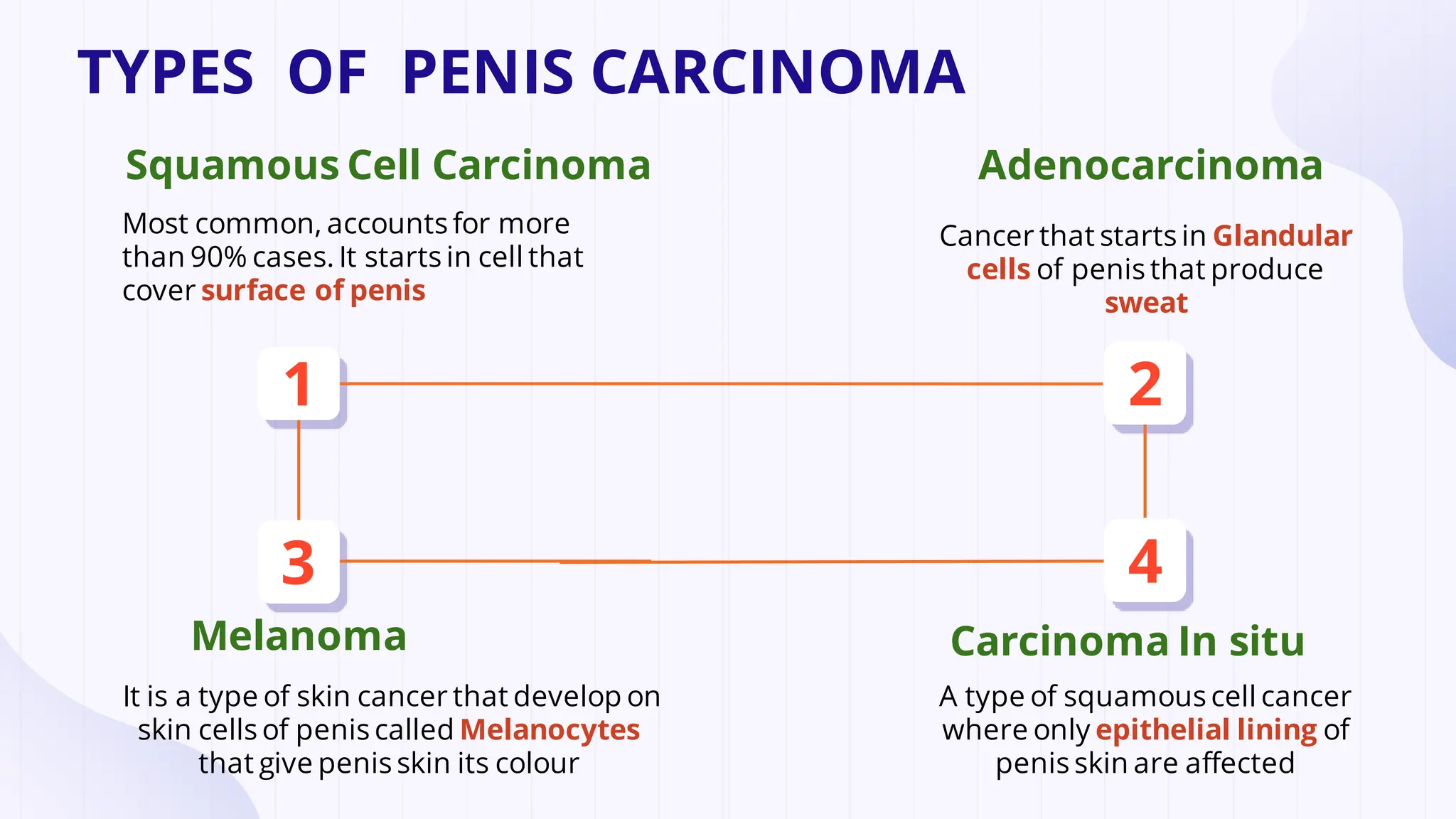 penile-carcinoma-by-ashutosh-rao-2-pdf