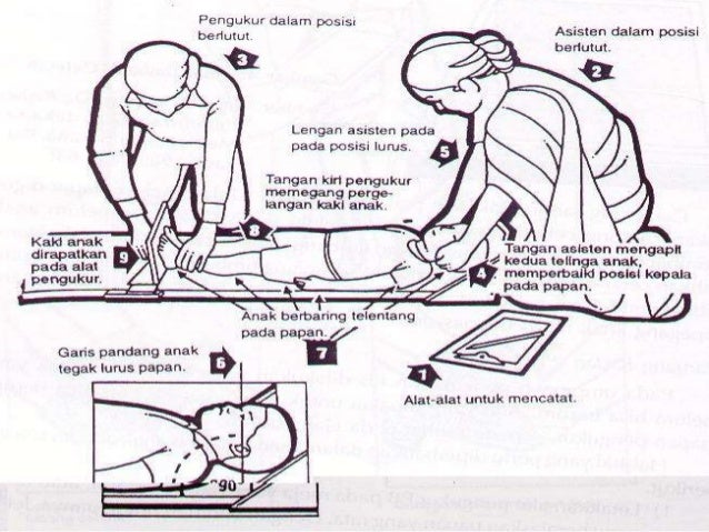 Penimbangan BB dan Pengukuran TB