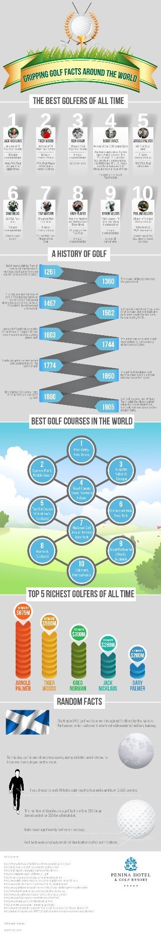 Penina infographic - gripping golf facts from around the world