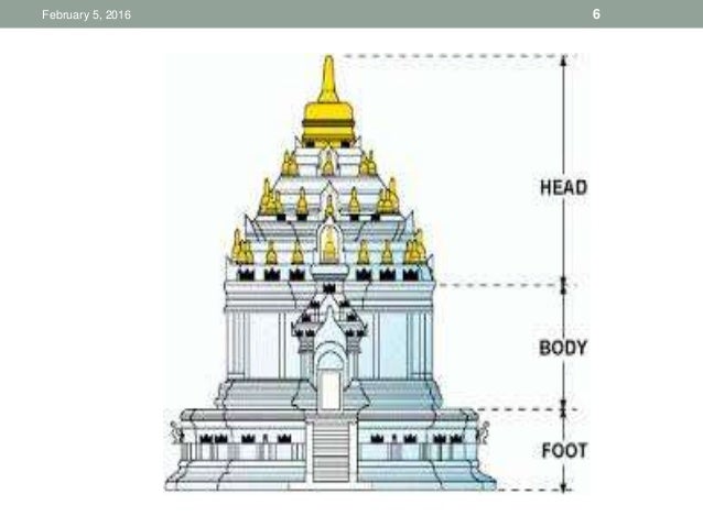 Peninggalan sejarah bercorak hindu dan budha