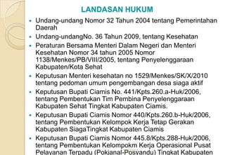 LANDASAN HUKUM
 Undang-undang Nomor 32 Tahun 2004 tentang Pemerintahan
Daerah
 Undang-undangNo. 36 Tahun 2009, tentang Kesehatan
 Peraturan Bersama Menteri Dalam Negeri dan Menteri
Kesehatan Nomor 34 tahun 2005 Nomor
1138/Menkes/PB/VIII/2005, tentang Penyelenggaraan
Kabupaten/Kota Sehat
 Keputusan Menteri kesehatan no 1529/Menkes/SK/X/2010
tentang pedoman umum pengembangan desa siaga aktif
 Keputusan Bupati Ciamis No. 441/Kpts.260.a-Huk/2006,
tentang Pembentukan Tim Pembina Penyelenggaraan
Kabupaten Sehat Tingkat Kabupaten Ciamis.
 Keputusan Bupati Ciamis Nomor 440/Kpts.260.b-Huk/2006,
tentang Pembentukan Kelompok Kerja Tetap Gerakan
Kabupaten SiagaTingkat Kabupaten Ciamis
 Keputusan Bupati Ciamis Nomor 445.8/Kpts.288-Huk/2006,
tentang Pembentukan Kelompokm Kerja Operasional Pusat
Pelayanan Terpadu (Pokjanal-Posyandu) Tingkat Kabupaten15/05/2012
 