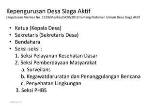 Kepengurusan Desa Siaga Aktif
(Keputusan Menkes No. 1529/Menkes/SK/X/2010 tentang Pedoman Umum Desa Siaga Aktif
• Ketua (Kepala Desa)
• Sekretaris (Sekretaris Desa)
• Bendahara
• Seksi-seksi :
1. Seksi Pelayanan Kesehatan Dasar
2. Seksi Pemberdayaan Masyarakat
a. Surveilans
b. Kegawatdaruratan dan Penanggulangan Bencana
c. Penyehatan Lingkungan
3. Seksi PHBS
15/05/2012
 