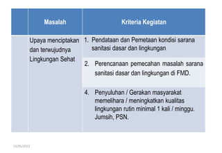 Masalah Kriteria Kegiatan
Upaya menciptakan
dan terwujudnya
Lingkungan Sehat
1. Pendataan dan Pemetaan kondisi sarana
sanitasi dasar dan lingkungan
2. Perencanaan pemecahan masalah sarana
sanitasi dasar dan lingkungan di FMD.
4. Penyuluhan / Gerakan masyarakat
memelihara / meningkatkan kualitas
lingkungan rutin minimal 1 kali / minggu.
Jumsih, PSN.
15/05/2012
 