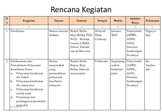 Peningkatan desa Peningkatan desa
