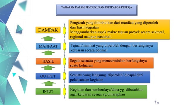 Desa Kuripan Kidul Naik Kelas: Perkuat Kapasitas Aparat Desa Lewat Perencanaan dan Penganggaran Berbasis SDGs