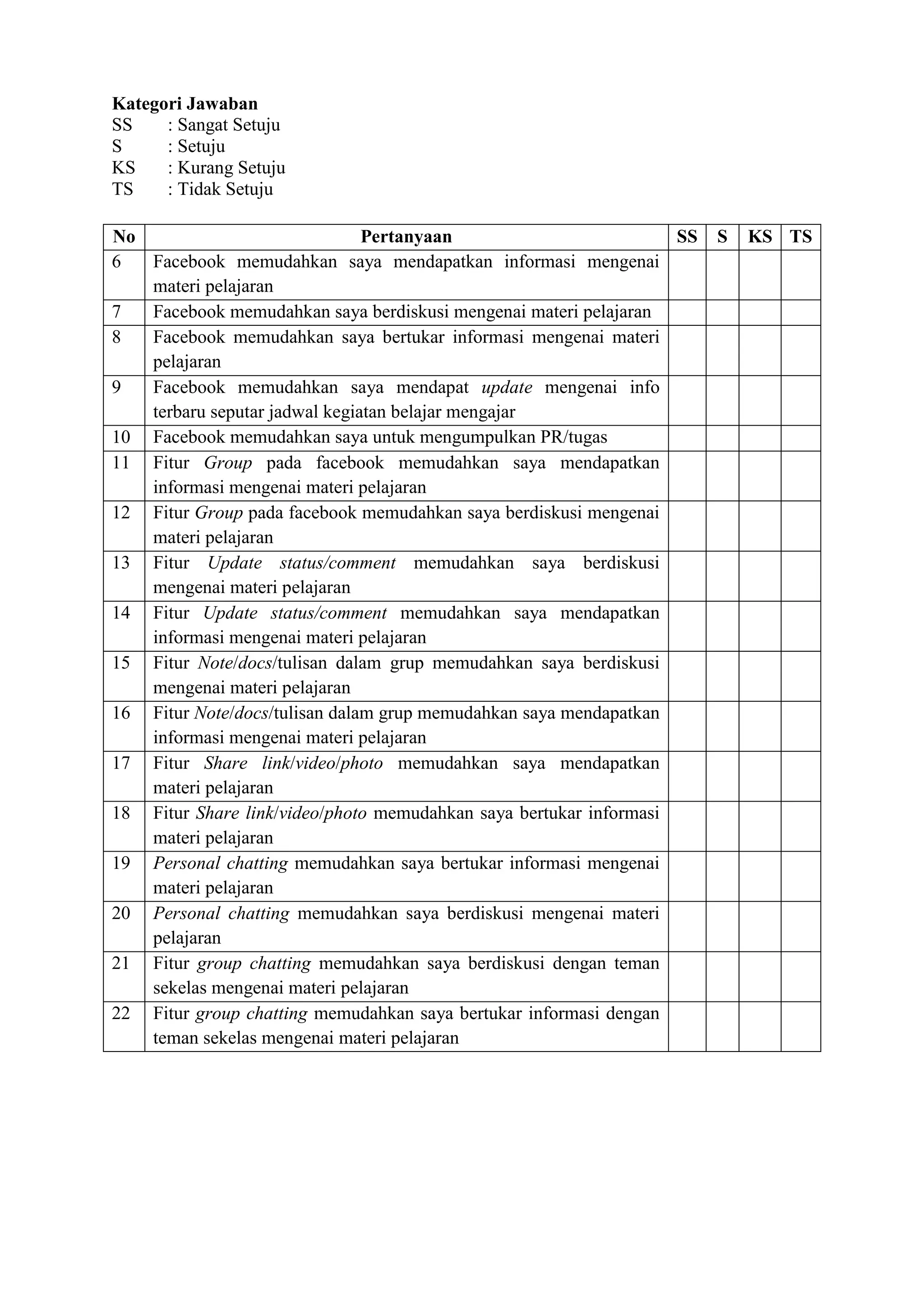 Kategori Jawaban
SS : Sangat Setuju
S : Setuju
KS : Kurang Setuju
TS : Tidak Setuju
No Pertanyaan SS S KS TS
6 Facebook memudahkan saya mendapatkan informasi mengenai
materi pelajaran
7 Facebook memudahkan saya berdiskusi mengenai materi pelajaran
8 Facebook memudahkan saya bertukar informasi mengenai materi
pelajaran
9 Facebook memudahkan saya mendapat update mengenai info
terbaru seputar jadwal kegiatan belajar mengajar
10 Facebook memudahkan saya untuk mengumpulkan PR/tugas
11 Fitur Group pada facebook memudahkan saya mendapatkan
informasi mengenai materi pelajaran
12 Fitur Group pada facebook memudahkan saya berdiskusi mengenai
materi pelajaran
13 Fitur Update status/comment memudahkan saya berdiskusi
mengenai materi pelajaran
14 Fitur Update status/comment memudahkan saya mendapatkan
informasi mengenai materi pelajaran
15 Fitur Note/docs/tulisan dalam grup memudahkan saya berdiskusi
mengenai materi pelajaran
16 Fitur Note/docs/tulisan dalam grup memudahkan saya mendapatkan
informasi mengenai materi pelajaran
17 Fitur Share link/video/photo memudahkan saya mendapatkan
materi pelajaran
18 Fitur Share link/video/photo memudahkan saya bertukar informasi
materi pelajaran
19 Personal chatting memudahkan saya bertukar informasi mengenai
materi pelajaran
20 Personal chatting memudahkan saya berdiskusi mengenai materi
pelajaran
21 Fitur group chatting memudahkan saya berdiskusi dengan teman
sekelas mengenai materi pelajaran
22 Fitur group chatting memudahkan saya bertukar informasi dengan
teman sekelas mengenai materi pelajaran
 