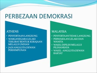 PERBEZAAN DEMOKRASI
 