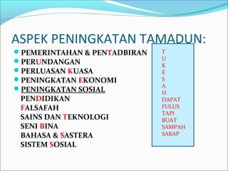 ASPEK PENINGKATAN TAMADUN:
PEMERINTAHAN & PENTADBIRAN   T
                              U
PERUNDANGAN
                              K
PERLUASAN KUASA              E
PENINGKATAN EKONOMI          S
                              A
PENINGKATAN SOSIAL
                              H
 PENDIDIKAN                   DAPAT
 FALSAFAH                     FULUS
                              TAPI
 SAINS DAN TEKNOLOGI          BUAT
 SENI BINA                    SAMPAH
 BAHASA & SASTERA             SARAP
 SISTEM SOSIAL
 