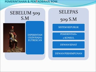PEMERINTAHAN & PENTADBIRAN ROM
 