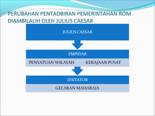 PERUBAHAN PENTADBIRAN PEMERINTAHAN ROM
DIAMBILALIH OLEH JULIUS CAESAR
 