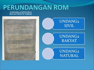UNDANG2 PAPAN DUA
BELAS/TWELVE TABLES
 