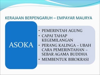 KERAJAAN BERPENGARUH – EMPAYAR MAURYA
 