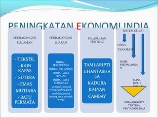 PENINGKATAN EKONOMI INDIA


                   HASIL
                   PERDAGANGA
                   N



                          HASIL
                          BUAH-
                          BUAHAN




                     SARA ANGGOTA
                       TENTERA,
                    PENTADBIR, RAJA
 