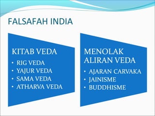 FALSAFAH INDIA
 