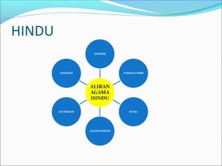 HINDU
 