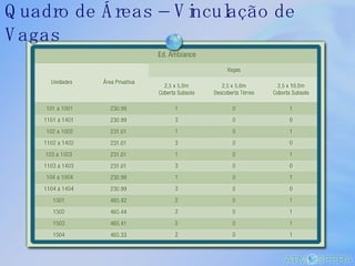 Quadro de Áreas – Vinculação de Vagas 