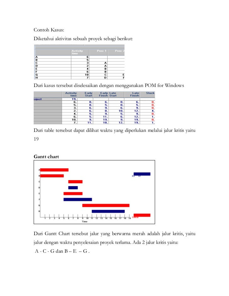 Penjadwalam Proyek Perangkat Lunak