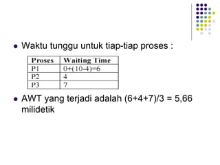  Waktu tunggu untuk tiap-tiap proses :
 AWT yang terjadi adalah (6+4+7)/3 = 5,66
milidetik
 