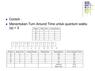  Contoh :
 Menentukan Turn Around Time untuk quantum waktu
(q) = 3
 