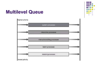 Multilevel Queue
 