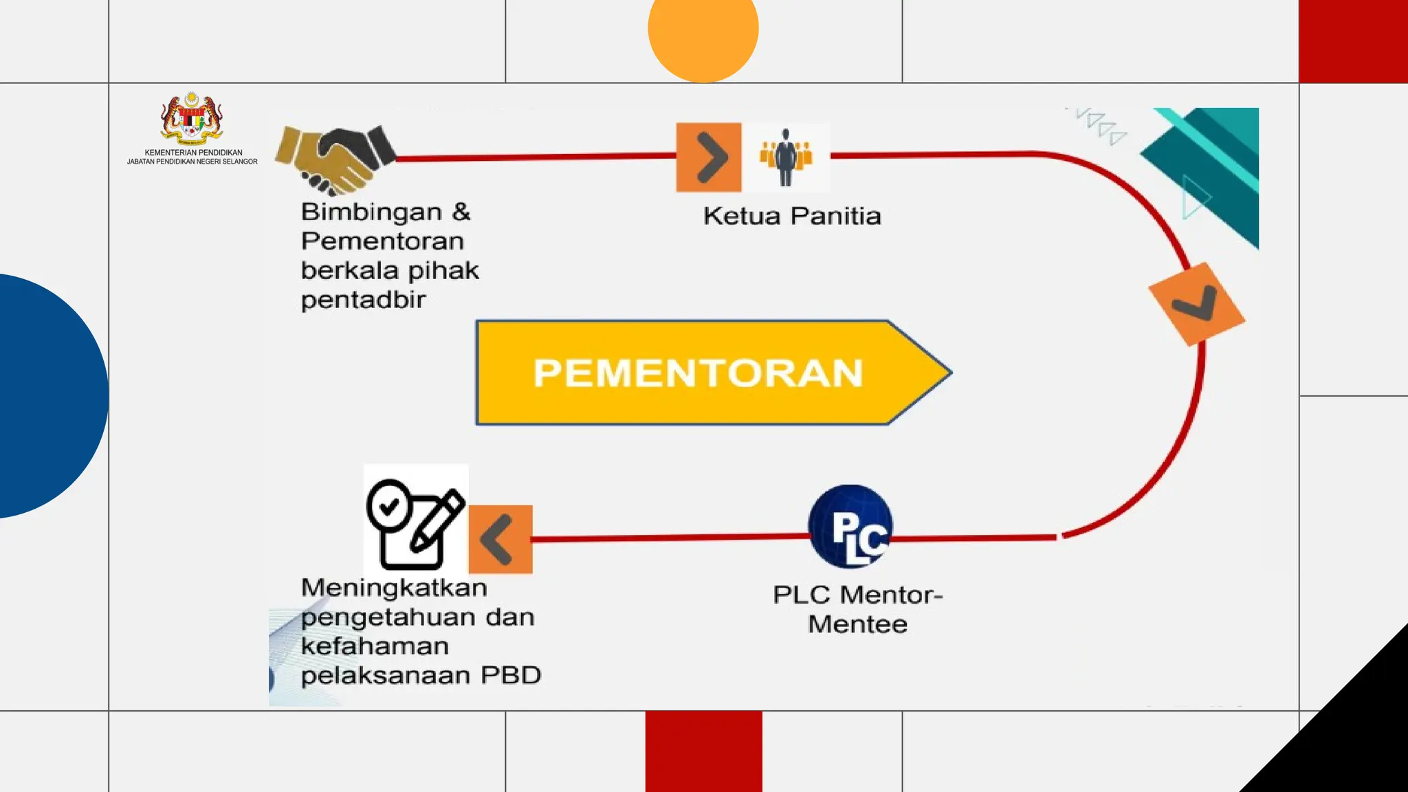 Penjaminan Kualiti dan Senarai Semak Penjaminan Kualiti.pptx