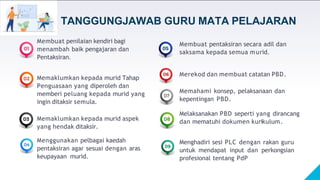 Membuat penilaian kendiri bagi
menambah baik pengajaran dan
Pentaksiran.
Memaklumkan kepada murid Tahap
Penguasaan yang diperoleh dan
memberi peluang kepada murid yang
ingin ditaksir semula.
Memaklumkan kepada murid aspek
yang hendak ditaksir.
Menggunakan pelbagai kaedah
pentaksiran agar sesuai dengan aras
keupayaan murid.
TANGGUNGJAWAB GURU MATA PELAJARAN
Membuat pentaksiran secara adil dan
saksama kepada semua murid.
Merekod dan membuat catatan PBD.
Memantau
Memahami konsep, pelaksanaan dan
kepentingan PBD.
Melaksanakan PBD seperti yang dirancang
dan mematuhi dokumen kurikulum.
Menghadiri sesi PLC dengan rakan guru
untuk mendapat input dan perkongsian
profesional tentang PdP
 