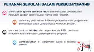 PERANAN SEKOLAH DALAM PEMBUDAYAAN 4P
Menetapkan agenda berkaitan PBD dalam Mesyuarat Jawatankuasa
Kurikulum Sekolah dan Mesyuarat Panitia Mata Pelajaran.
Merancang pelaksanaan PBD mengikut panitia mata pelajaran dan
dibincangkan dalam Jawatankuasa Kurikulum Sekolah.
Memberi bantuan teknikal dari aspek kaedah PBD, pembinaan
instrumen, kaedah moderasi, perekodan serta pelaporan.
Membudayakan 4P (penjaminan kualiti) di peringkat
sekolah.
 