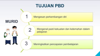 TUJUAN PBD
Mengesan perkembangan diri
Mengenal pasti kekuatan dan kelemahan dalam
pelajaran
Meningkatkan pencapaian pembelajaran
1
2
3
MURID
 