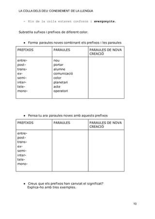 LA COLLA DELS DEU: CONEIXEMENT DE LA LLENGUA
10
- Els de la colla estaven confosos i avergonyits.
Subratlla sufixos i prefixos de diferent color.
● Forma paraules noves combinant els prefixos i les paraules
PREFIXOS PARAULES PARAULES DE NOVA
CREACIÓ
entre-
post-
trans-
ex-
semi-
inter-
tele-
mono-
nou
portar
alumne
comunicació
color
planetari
acte
operatori
● Pensa tu ara paraules noves amb aquests prefixos
PREFIXOS PARAULES PARAULES DE NOVA
CREACIÓ
entre-
post-
trans-
ex-
semi-
inter-
tele-
mono-
● Creus que els prefixos han canviat el significat?
Explica-ho amb tres exemples.
 
