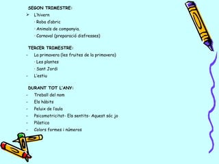 SEGON TRIMESTRE:
 L’hivern
· Roba d’abric
· Animals de companyia.
· Carnaval (preparació disfresses)
TERCER TRIMESTRE:
- La primavera (les fruites de la primavera)
· Les plantes
· Sant Jordi
- L’estiu
DURANT TOT L’ANY:
- Treball del nom
- Els hàbits
- Peluix de l’aula
- Psicomotricitat- Els sentits- Aquest sóc jo
- Plàstica
- Colors formes i números
 