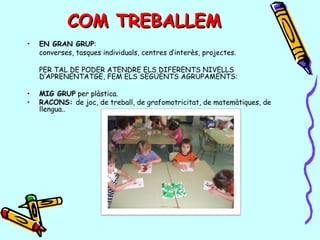 COM TREBALLEMCOM TREBALLEM
• EN GRAN GRUP:
converses, tasques individuals, centres d’interès, projectes.
PER TAL DE PODER ATENDRE ELS DIFERENTS NIVELLS
D’APRENENTATGE, FEM ELS SEGÜENTS AGRUPAMENTS:
• MIG GRUP per plàstica.
• RACONS: de joc, de treball, de grafomotricitat, de matemàtiques, de
llengua..
 
