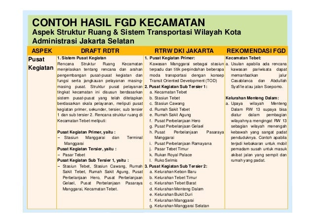Penjaringan Aspirasi Masyarakat dalam Penyusunan RDTR