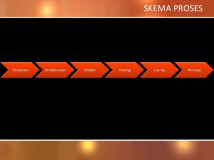 Berbagai Teknik Pemanasan, Peregangan, Dribble, Passing 