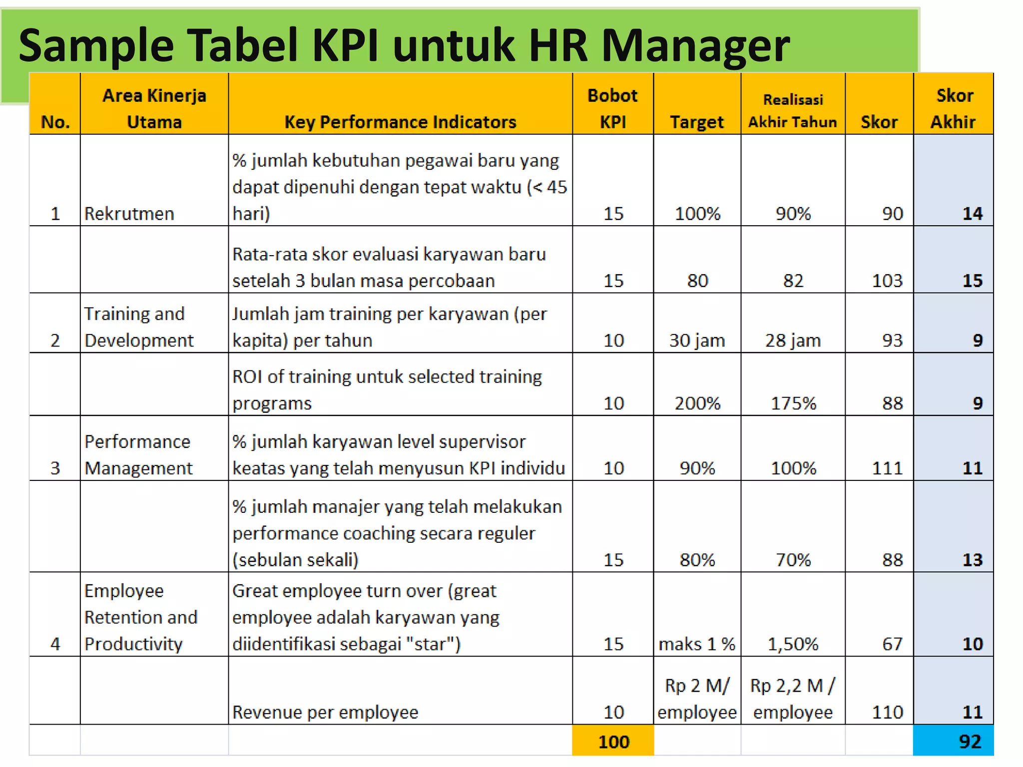 Penjelasan Cara Mengisi Form Performance Appraisal Berbasis KPI.pptx
