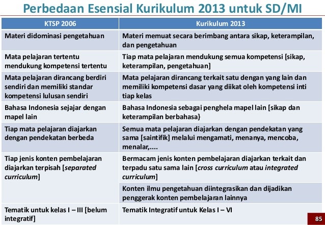 Penjelasan mendikbud mengenai kurikulum 2013